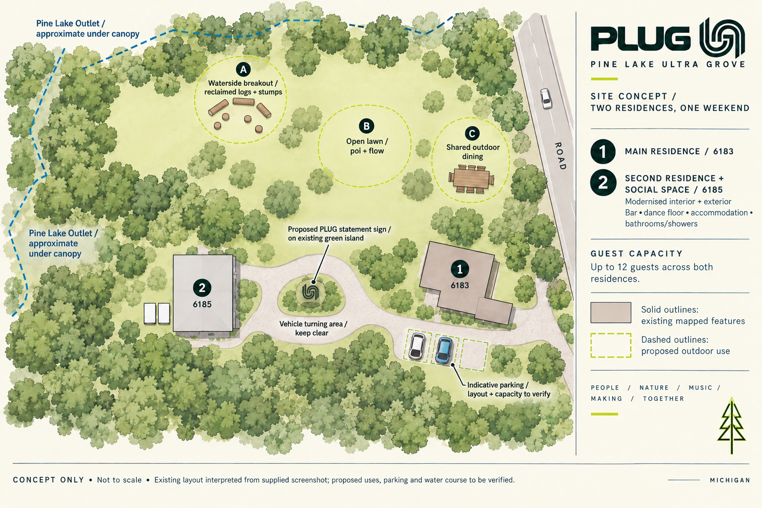 Concept plan based on supplied satellite mapping, showing the two residences, clear turning area, statement sign island, indicative parking and waterside breakout